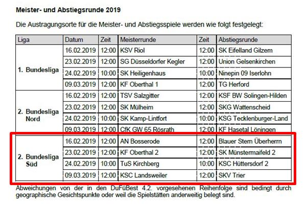 playoff 2018 2019 neu